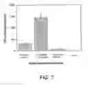 Fig. 08 - Method of inducing an enhanced immune response against hiv