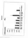 Fig. 05 - Probiotic  strains for pets