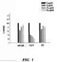 Fig. 02 - Method and composition for treating immune complex associated disorders