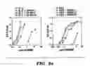 Fig. 03 - Method and composition for treating immune complex associated disorders