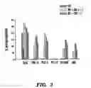 Fig. 05 - Method and composition for treating immune complex associated disorders
