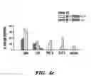 Fig. 07 - Method and composition for treating immune complex associated disorders