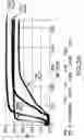 Fig. 03 - Method of promoting graft survival with anti-tissue factor antibodies