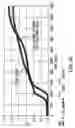 Fig. 07 - Method of promoting graft survival with anti-tissue factor antibodies