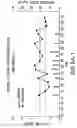 Fig. 09 - Method of promoting graft survival with anti-tissue factor antibodies