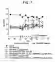 Fig. 08 - Method of treating anemia by administering IL-1ra