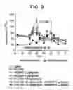 Fig. 10 - Method of treating anemia by administering IL-1ra