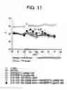 Fig. 12 - Method of treating anemia by administering IL-1ra