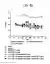 Fig. 13 - Method of treating anemia by administering IL-1ra
