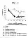 Fig. 14 - Method of treating anemia by administering IL-1ra