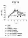 Fig. 15 - Method of treating anemia by administering IL-1ra