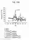Fig. 20 - Method of treating anemia by administering IL-1ra