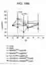 Fig. 22 - Method of treating anemia by administering IL-1ra
