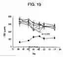 Fig. 23 - Method of treating anemia by administering IL-1ra