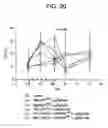 Fig. 24 - Method of treating anemia by administering IL-1ra