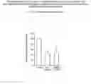 Fig. 02 - Inhibitors of serine protease activity and their use in methods and compositions for treatment of bacterial infections