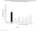Fig. 11 - Inhibitors of serine protease activity and their use in methods and compositions for treatment of bacterial infections