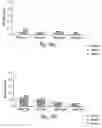 Fig. 37 - Recombinant expression of heterologous nucleic acids in protozoa