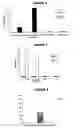 Fig. 05 - Capsular polysaccharide solubilisation and combination vaccines