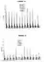 Fig. 08 - Capsular polysaccharide solubilisation and combination vaccines