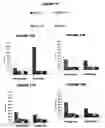 Fig. 10 - Capsular polysaccharide solubilisation and combination vaccines