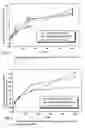Fig. 02 - Pharmaceutical formulation comprising cyclosporin and use thereof
