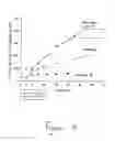 Fig. 05 - Diffusion-controllable coatings on medical device