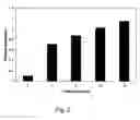 Fig. 03 - Elutable surface coating
