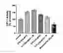Fig. 01 - Stimulation of CPT-1 as a means to reduce weight
