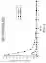 Fig. 02 - Pharmaceutical composition formulated for pre-gastric absorption of monoamine oxidase B inhibitors
