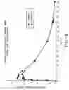 Fig. 05 - Pharmaceutical composition formulated for pre-gastric absorption of monoamine oxidase B inhibitors