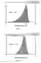 Fig. 02 - Melt blend dispersions