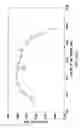 Fig. 12 - Once-a-day, oral, controlled-release, oxycodone dosage forms