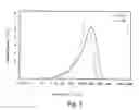 Fig. 03 - Composition of composite hydrogel microparticles containing polysaccharide or derivatives thereof and method for preparing the same