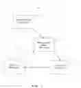 Fig. 02 - Powder preheating