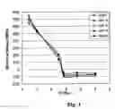 Fig. 03 - Silicon carbide and other films and method of deposition