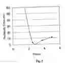 Fig. 05 - Silicon carbide and other films and method of deposition