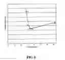 Fig. 08 - Silicon carbide and other films and method of deposition