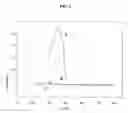 Fig. 02 - Method of preparing an insoluble polymer film on a substrate from a soluble polymer containing labile solubilizing groups