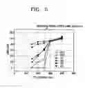 Fig. 04 - High density read only optical disc
