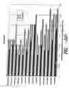 Fig. 110 - Patterned textile product