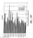 Fig. 83 - Patterned textile product
