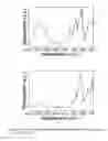 Fig. 03 - Aluminum phosphate compounds, compositions, materials and related composites
