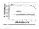 Fig. 07 - Aluminum phosphate compounds, compositions, materials and related composites