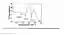 Fig. 11 - Aluminum phosphate compounds, compositions, materials and related composites