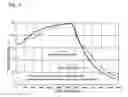 Fig. 04 - Heat storing material, composition thereof and their use