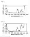 Fig. 03 - Organometallic polymer material and process for preparing the same