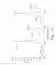 Fig. 11 - Functionalized silicon surfaces