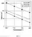 Fig. 03 - Iron-based perovskite cathodes for solid oxide fuel cells