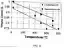 Fig. 06 - Iron-based perovskite cathodes for solid oxide fuel cells